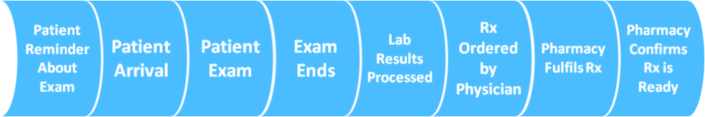 business-process-optimization-workflow-diagram