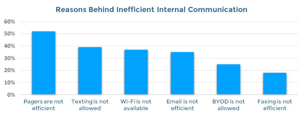 costs-of-inefficient-processes-effective-communication-in-healthcare