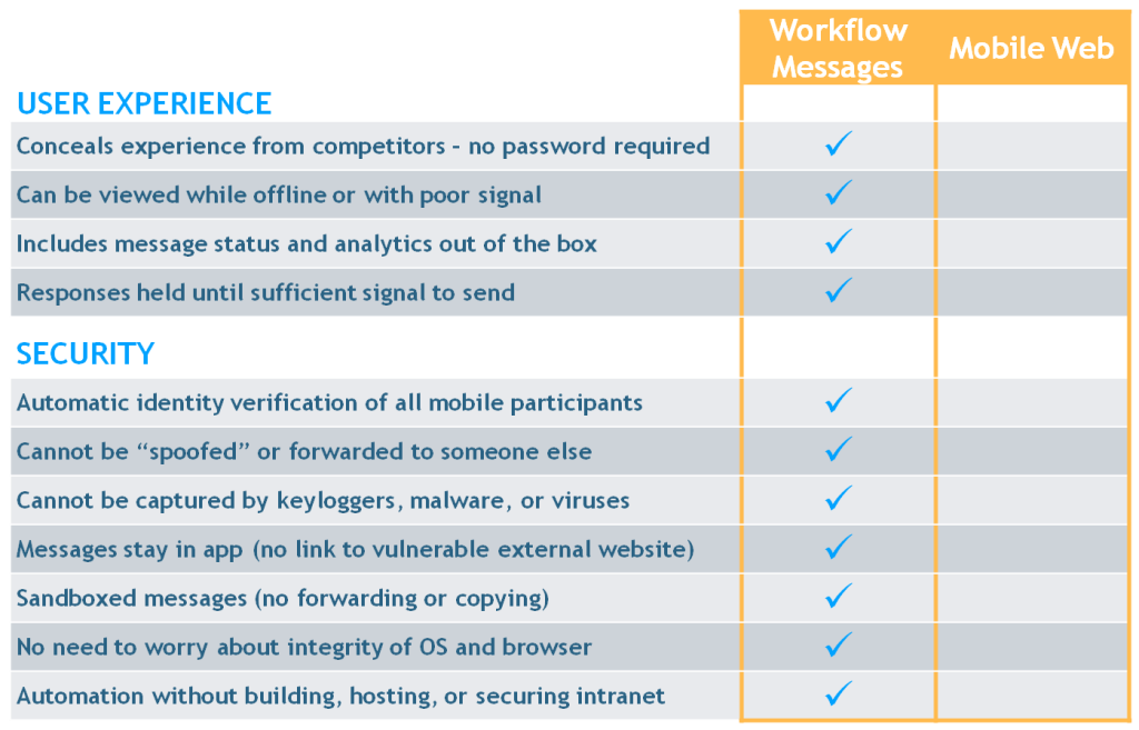 process-optimization-optimisation-workflows-web-mobile-app