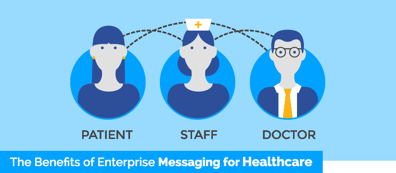Benefits of mHealth for Hospital and Healthcare Institutions
