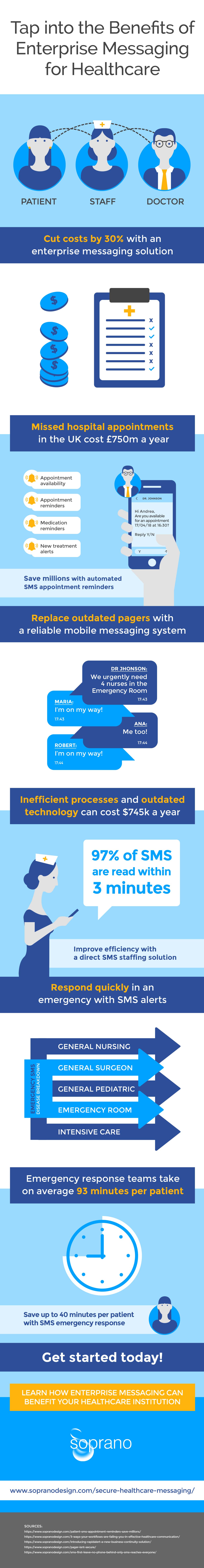 Benefits of Mobile Messaging for Healthcare