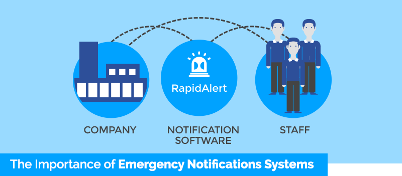 Emergency Notification Alerts