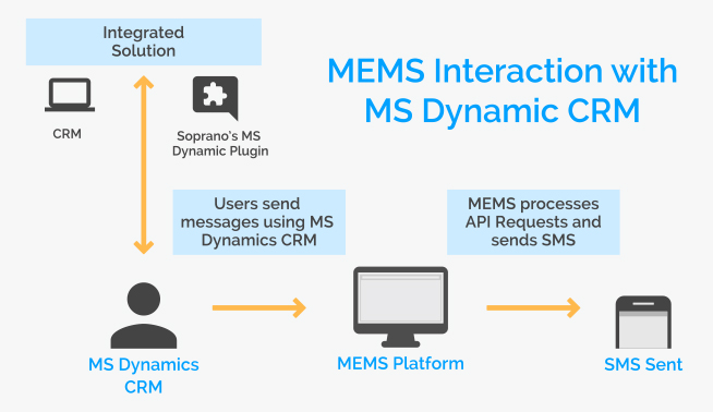 MY Dynamic CRM