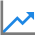 Messaging time investments