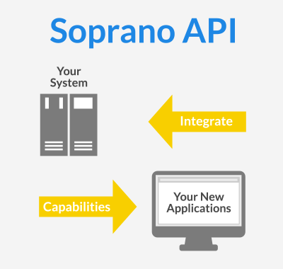 API de SMS