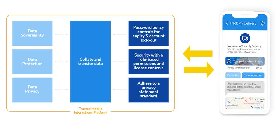 Business internet of things messaging