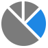 Soprano performance usage reports