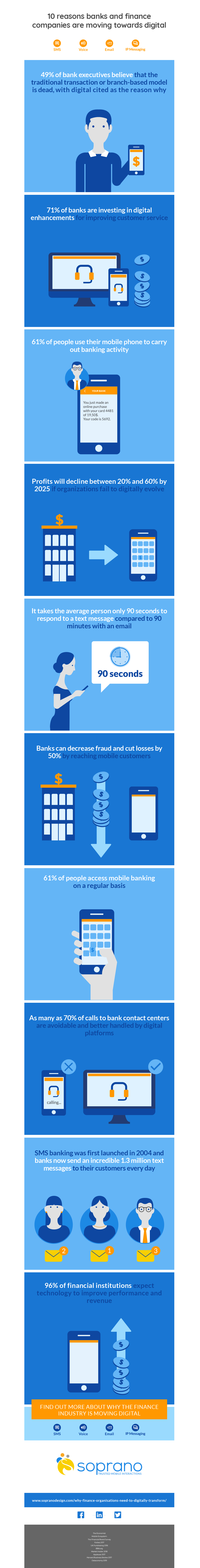 02 Infographic Finance 1200bg 900px Width