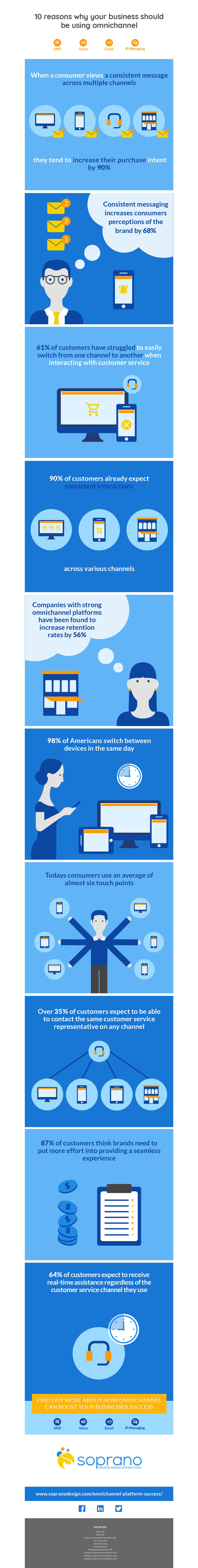 02 Infographic Omnichannel 1200bg 900px Width 1