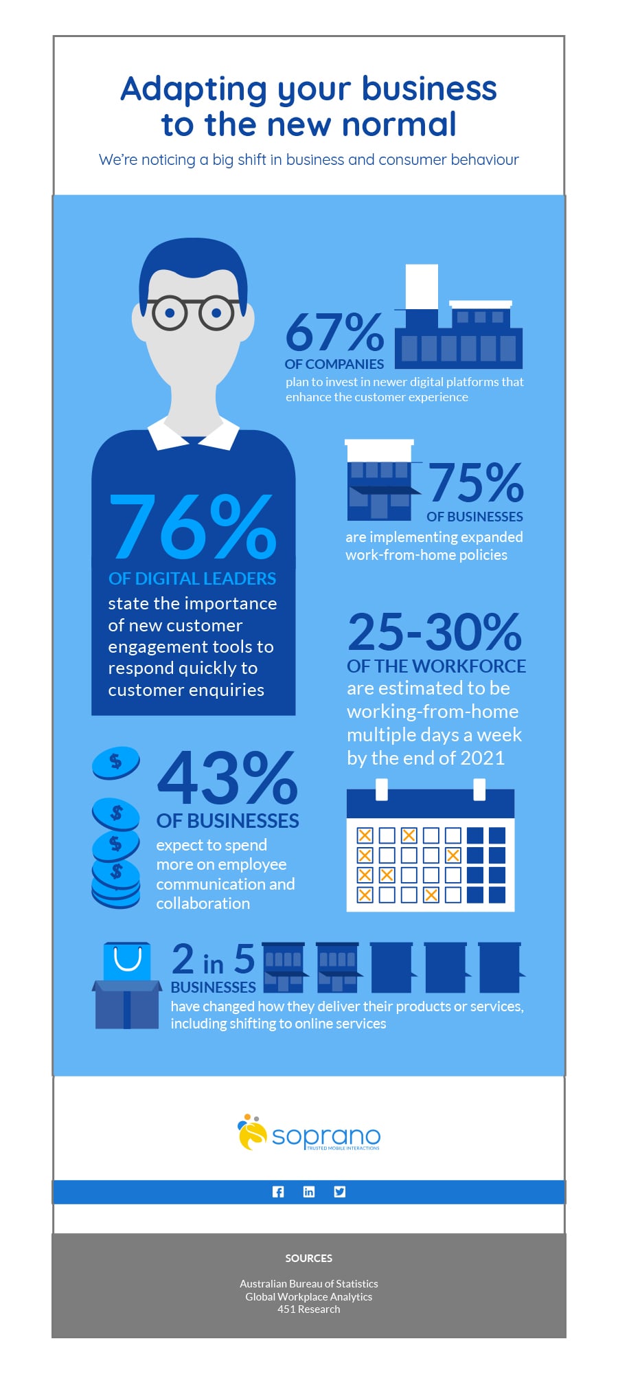 0 Infographic Adapting Your Business To The New Normal 1800pxwhitewidth Min Final 1