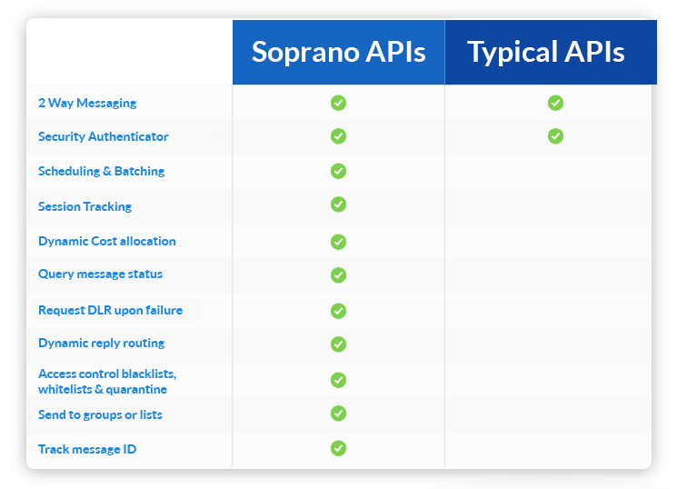 Api Page Image 04 Sophisticated Apis