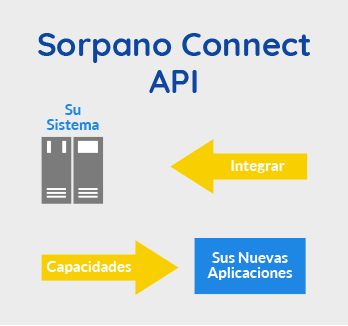 Soprano Connect API Platform
