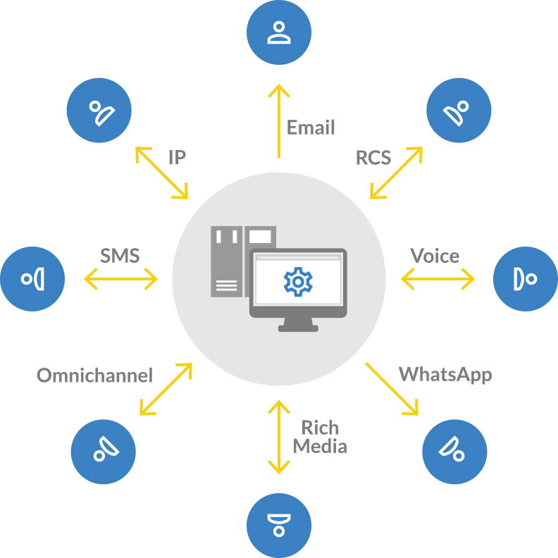 Diagrama de la plataforma de comunicaciones como servicio