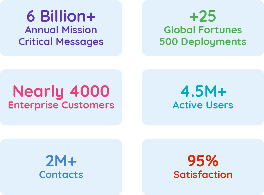cpaas-soprano-communications-platform-stats CPaaS Soprano Communications Platform Stats