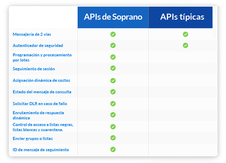 api-sms-tabla-caracteristicas Api Sms Tabla Caracteristicas