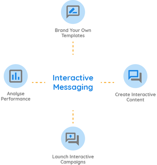 B2C Messaging