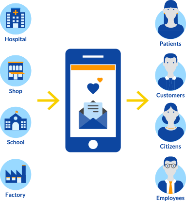 Plataforma de SMS