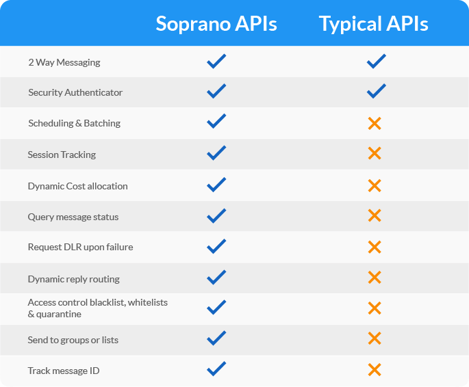 Soprano Api Sms