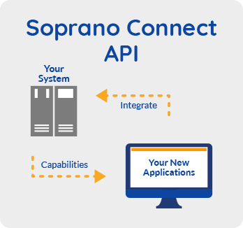 Soprano Connect Api Features