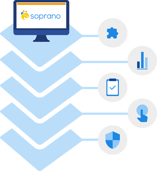 Soprano Omnichannel Platform