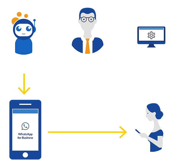 whatsapp-for-business-messaging Whatsapp For Business Messaging