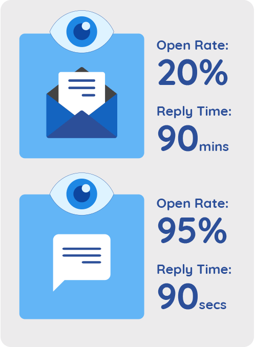 email statistics email statistics
