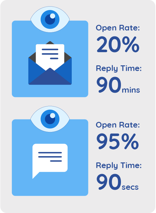 email statistics