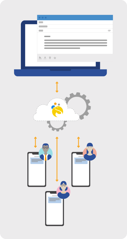 email to sms diagram min