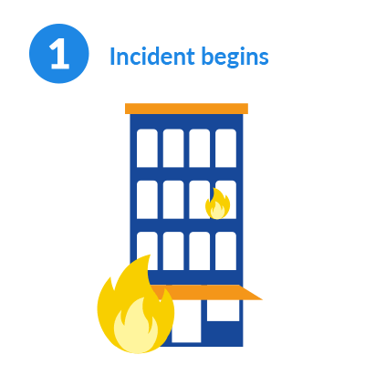 Incident management animation02