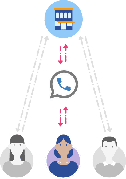 WhatsApp_PPC_Img04-min whatsapp ppc