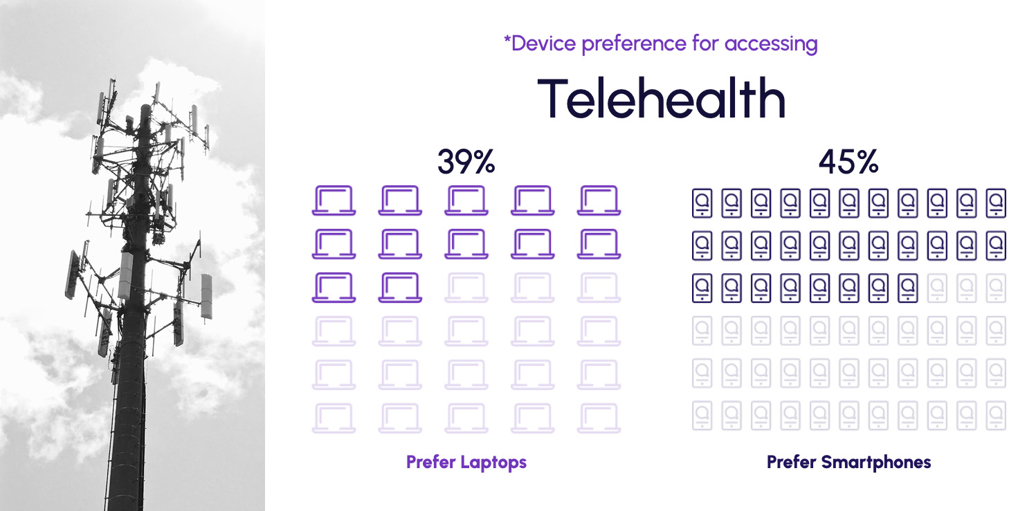 telehealth