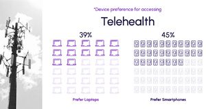 Better mobile communications for patient engagement