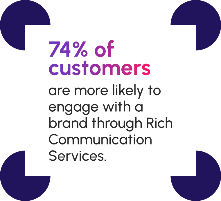 74% of customers img min