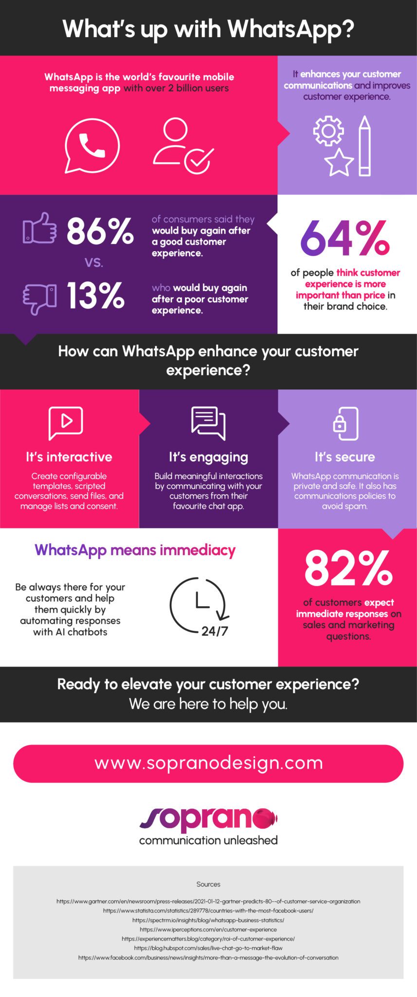 infographic whatsapp for business