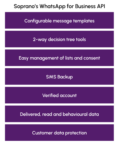 features table for whatsapp for business