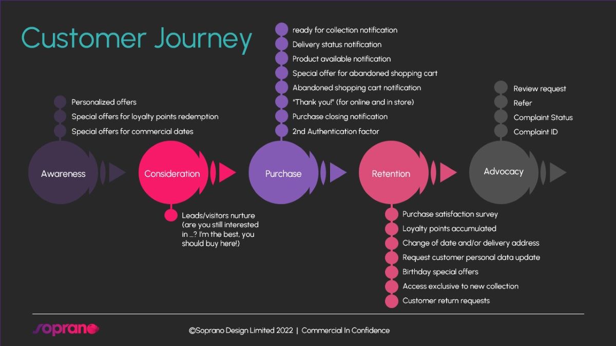 customer journey