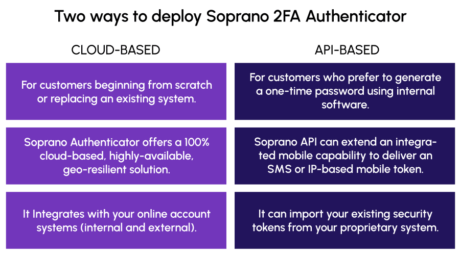 two ways to deploy soprano 2fa 900px min two ways to deploy soprano 2fa 900px min