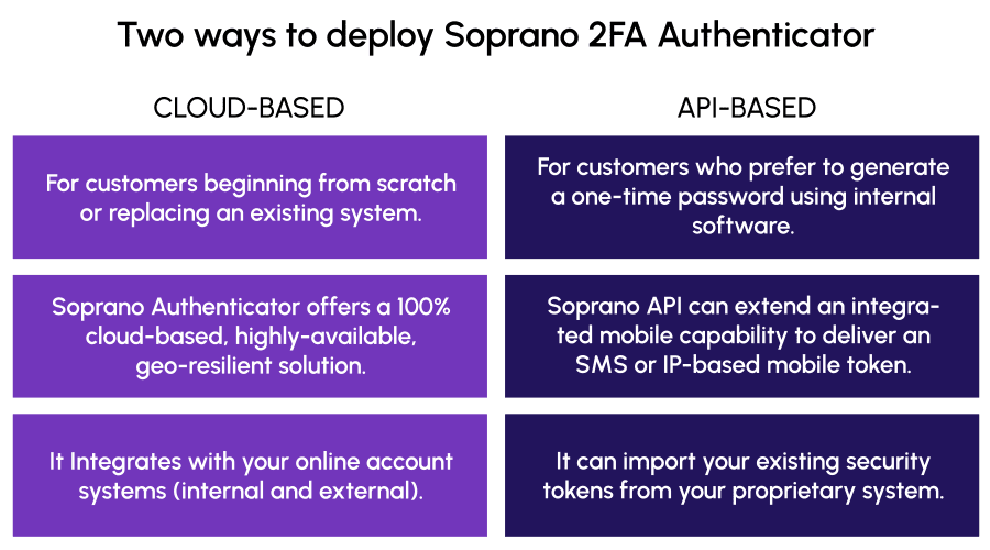 two ways to deploy soprano 2fa 900px min