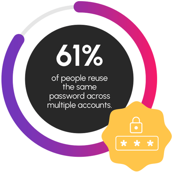 statistic 600px min