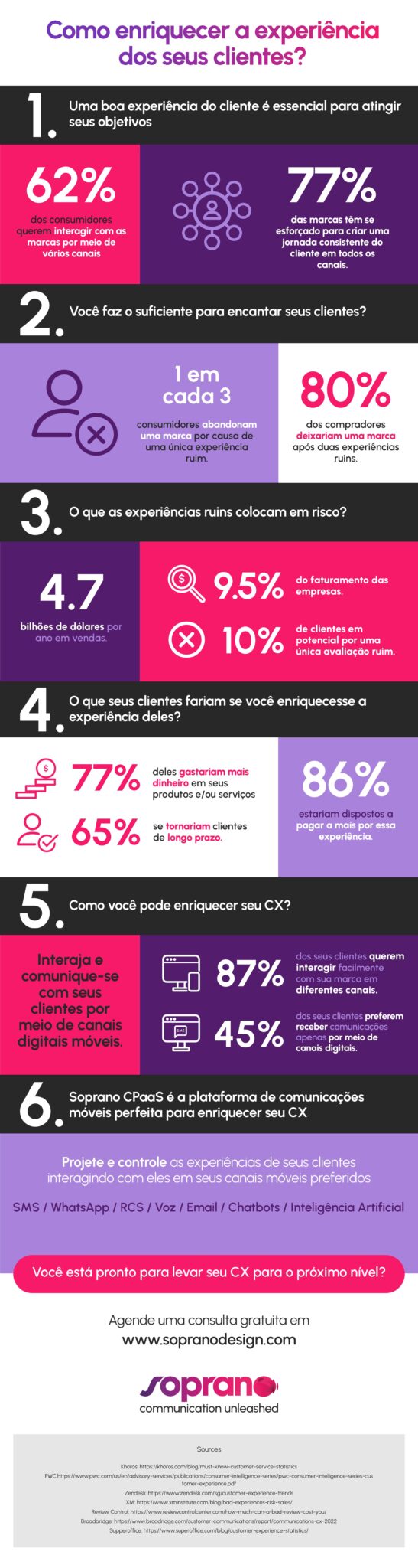 como enriquecer a experiencia dos seus clientes infografico