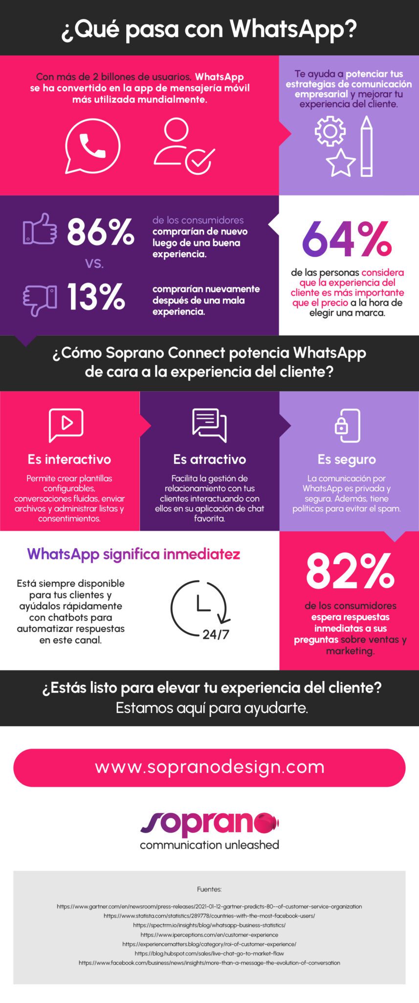 infografía whatsapp business