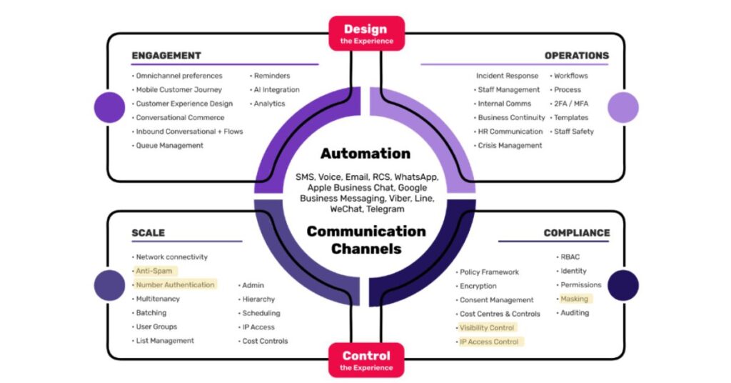 Control Your Corporate Communications With Soprano Video