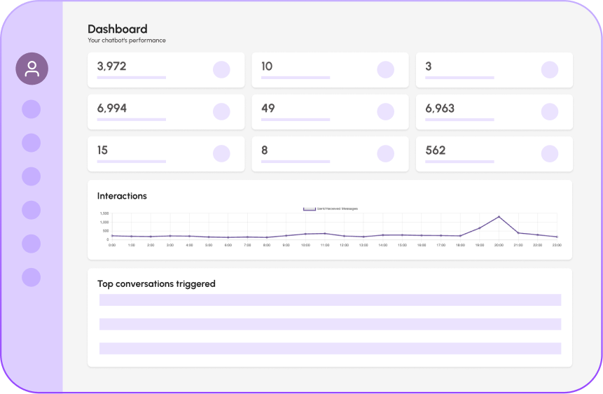 Custom metrics & reporting dashboard