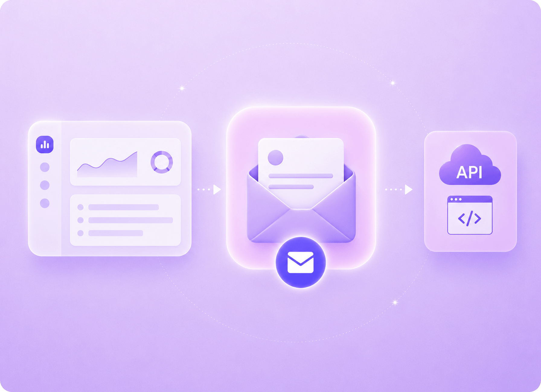 Available via Platform or API