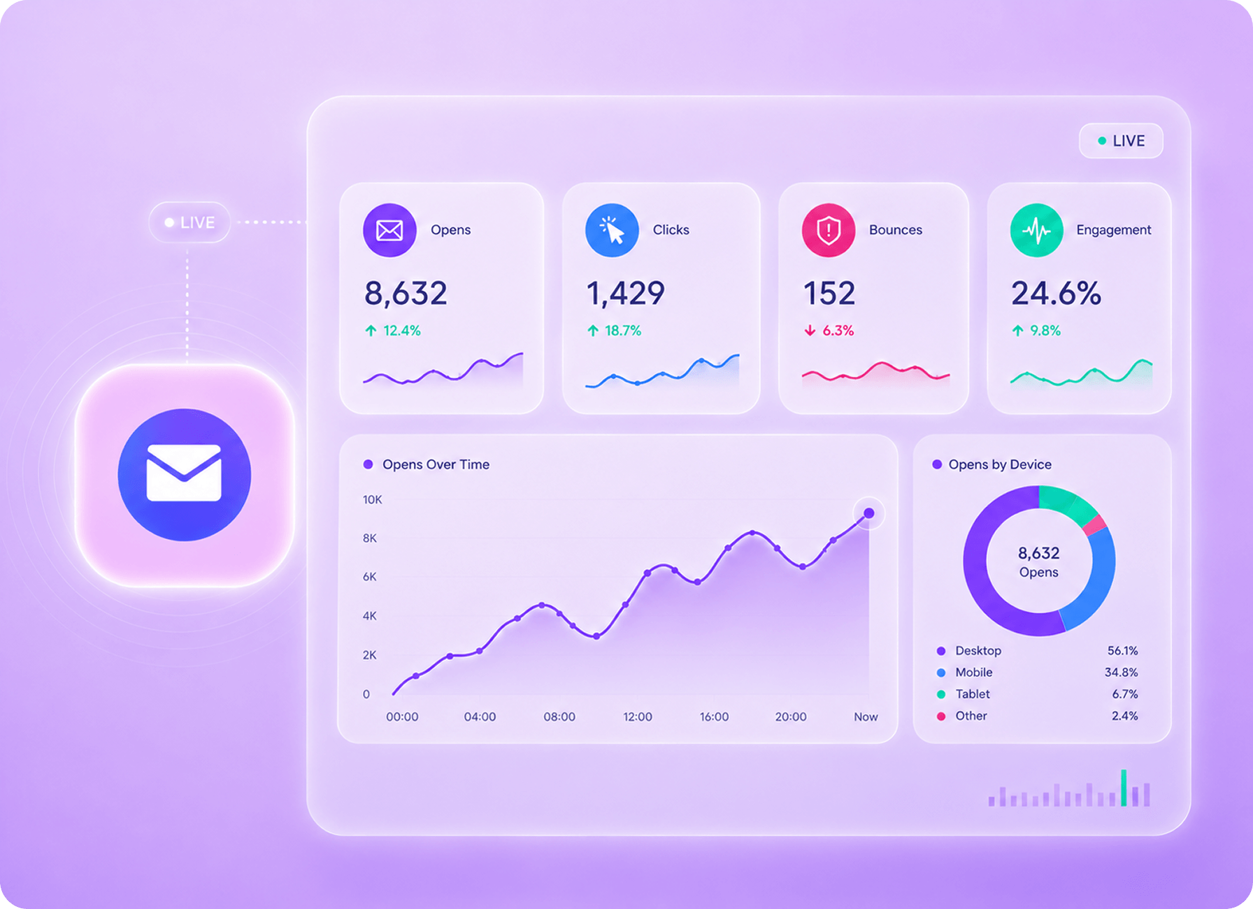 Real-Time Reporting