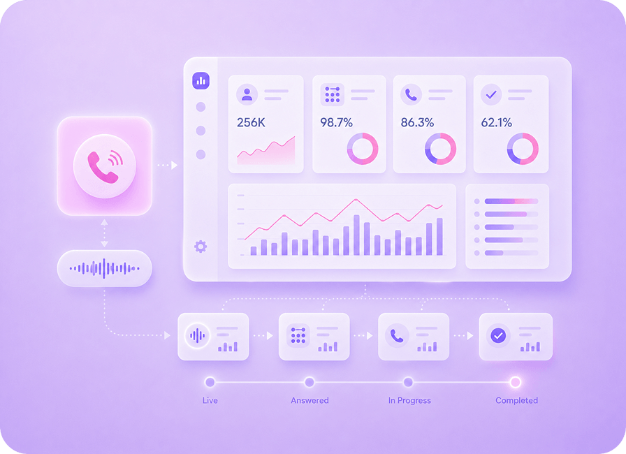 Real-Time Reporting and Analytics